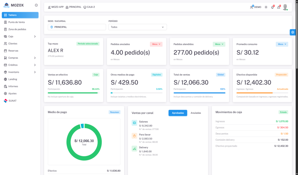 Visualiza tus ventas, deliverys y stock