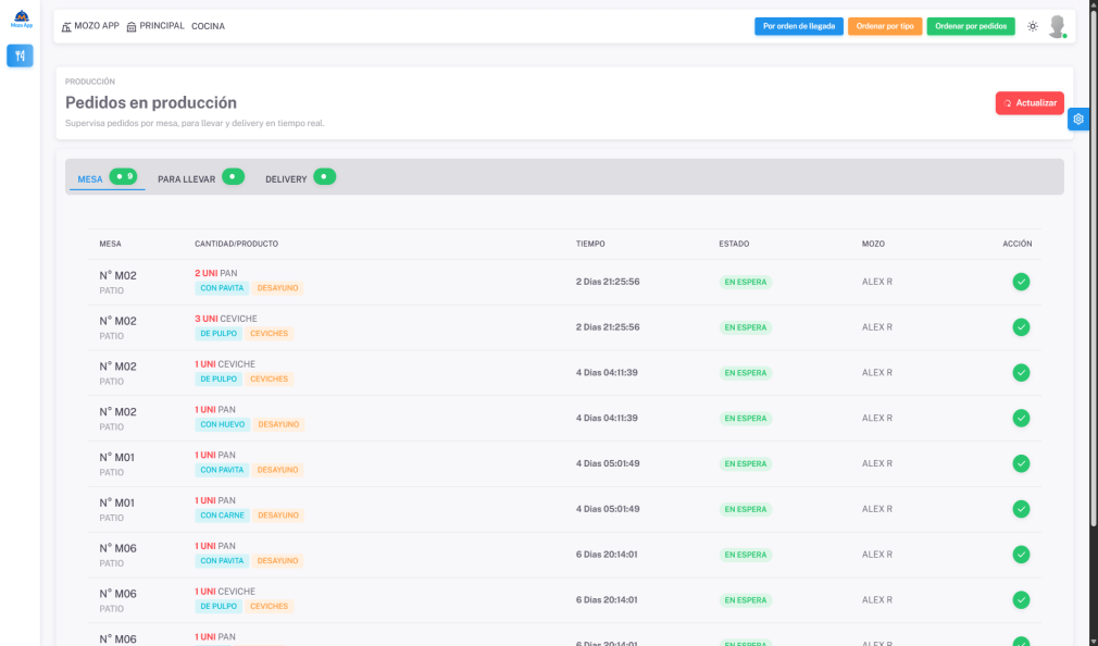 Visualiza en cocina los platos por preparar, en preparación y entregados